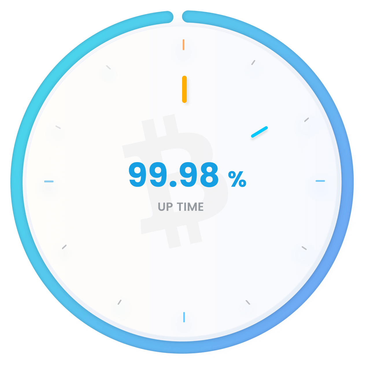 bitcoin uptime
