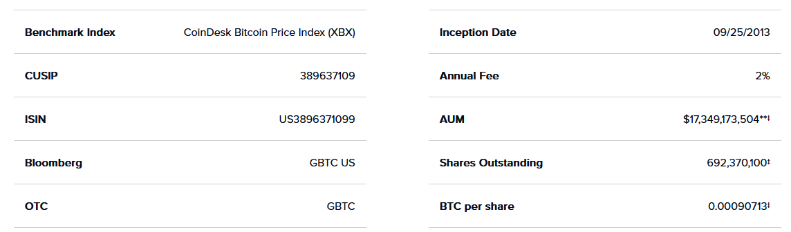 gbtc fees