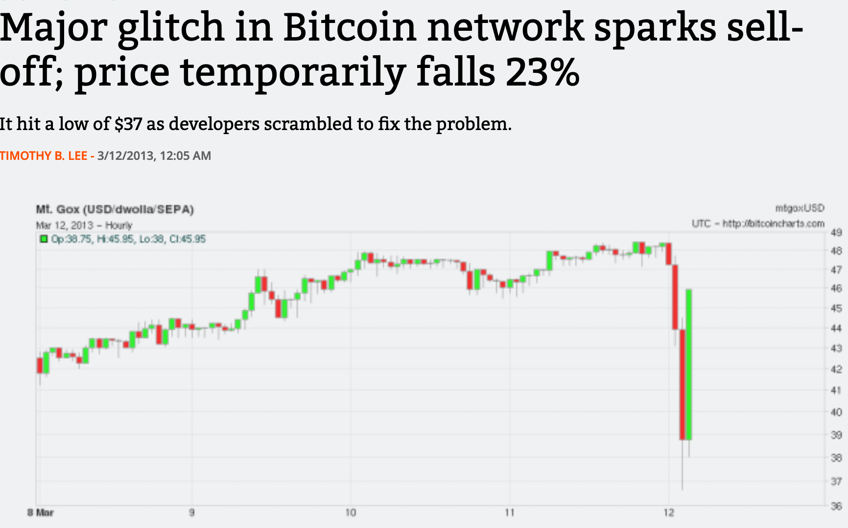satoshi 2010 bitcoin downtime