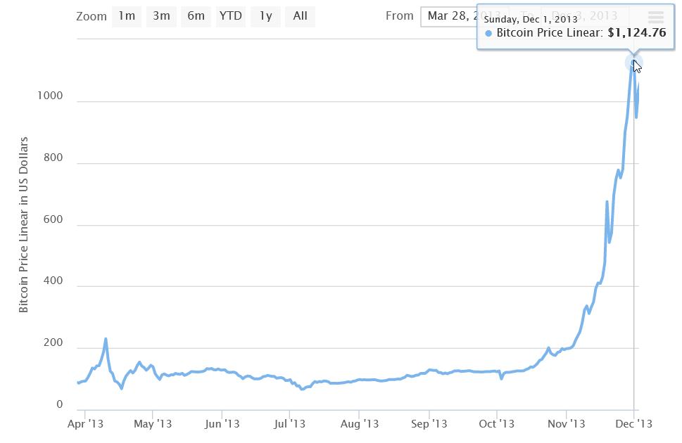 btc price 2017