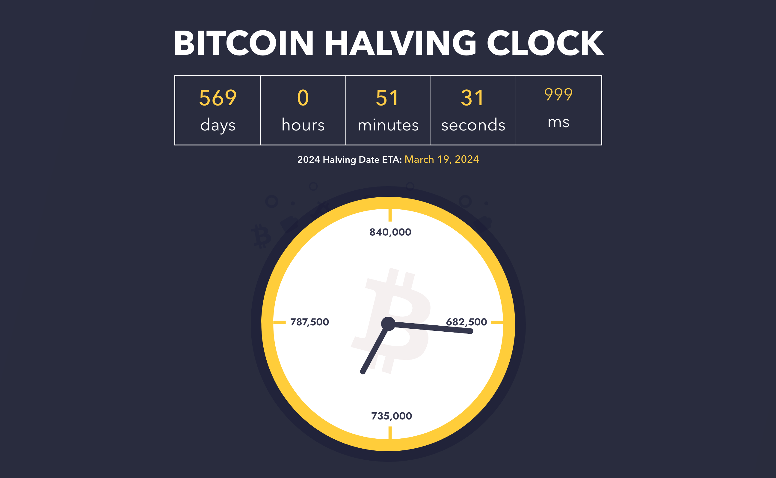 2024 halving countdown