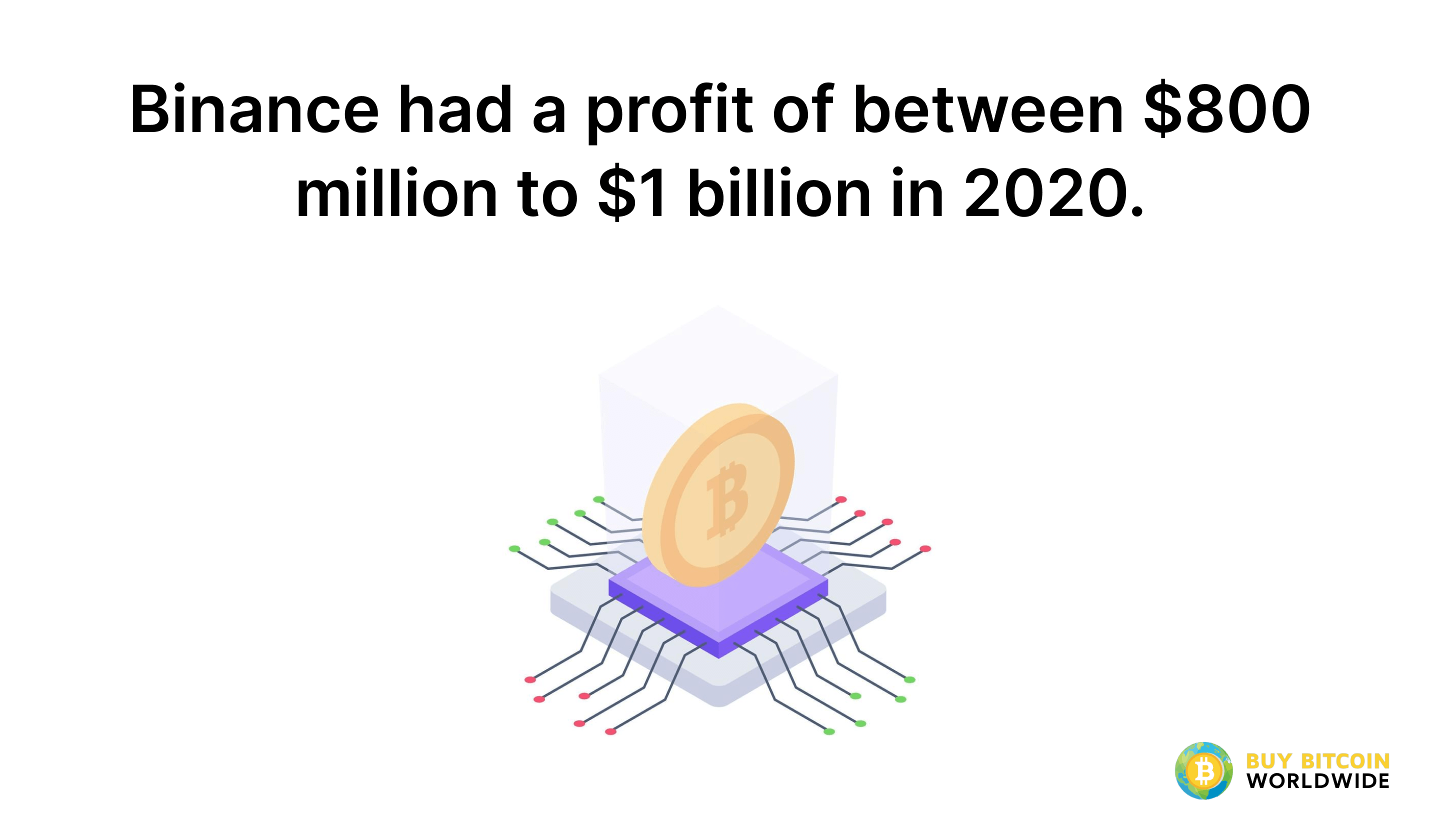 binance profit