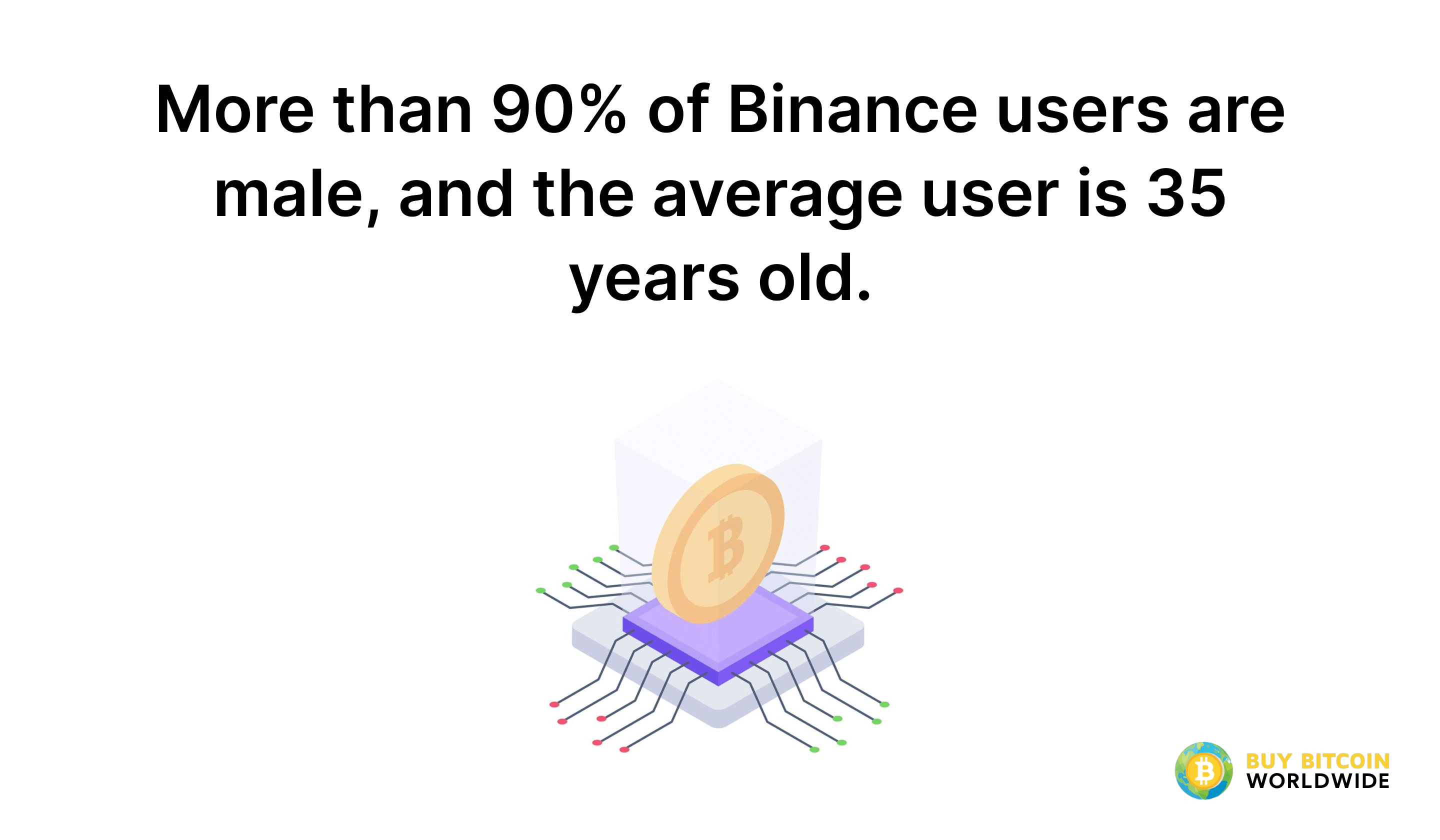 binance user demographics