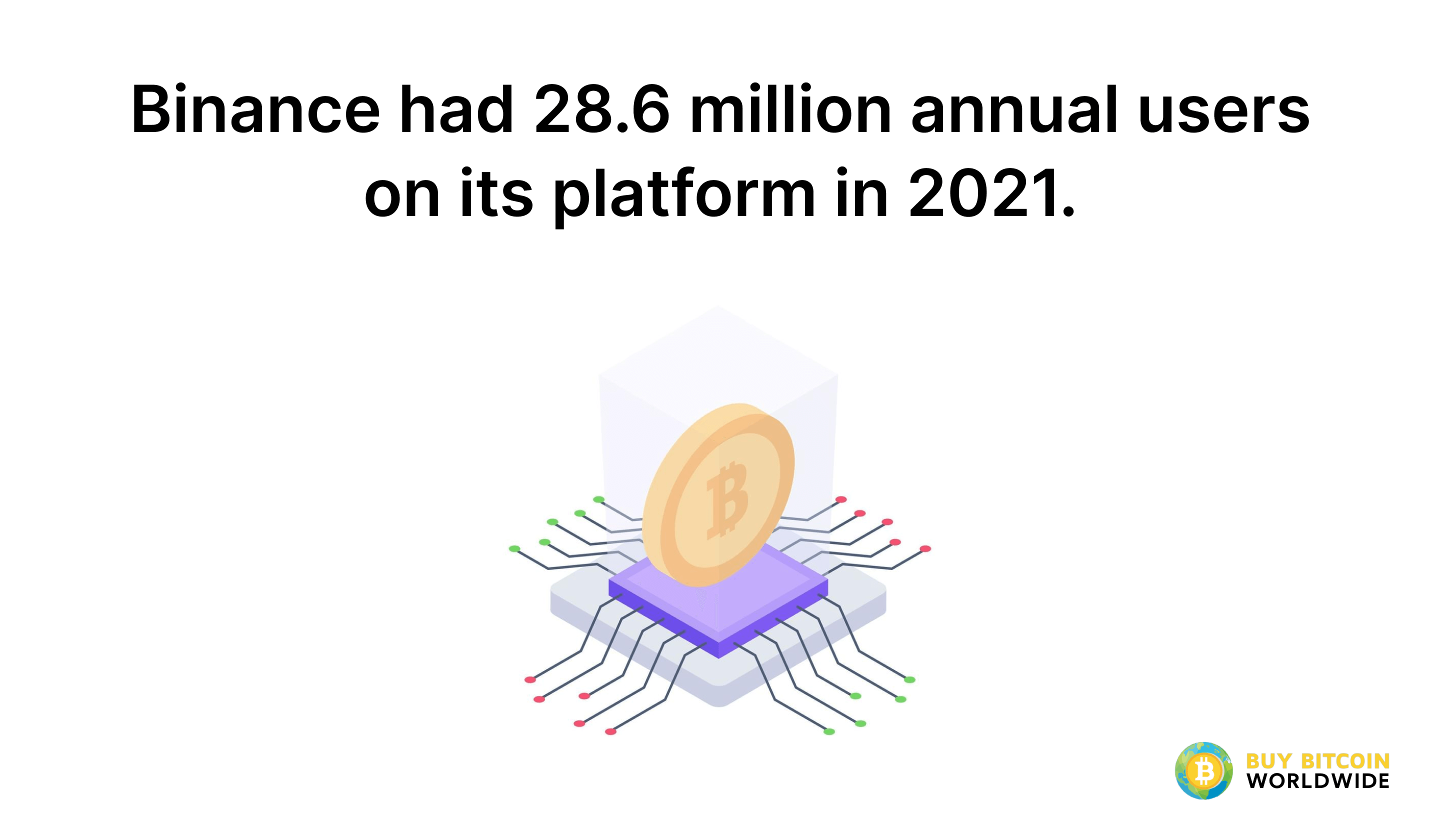 number of binance users