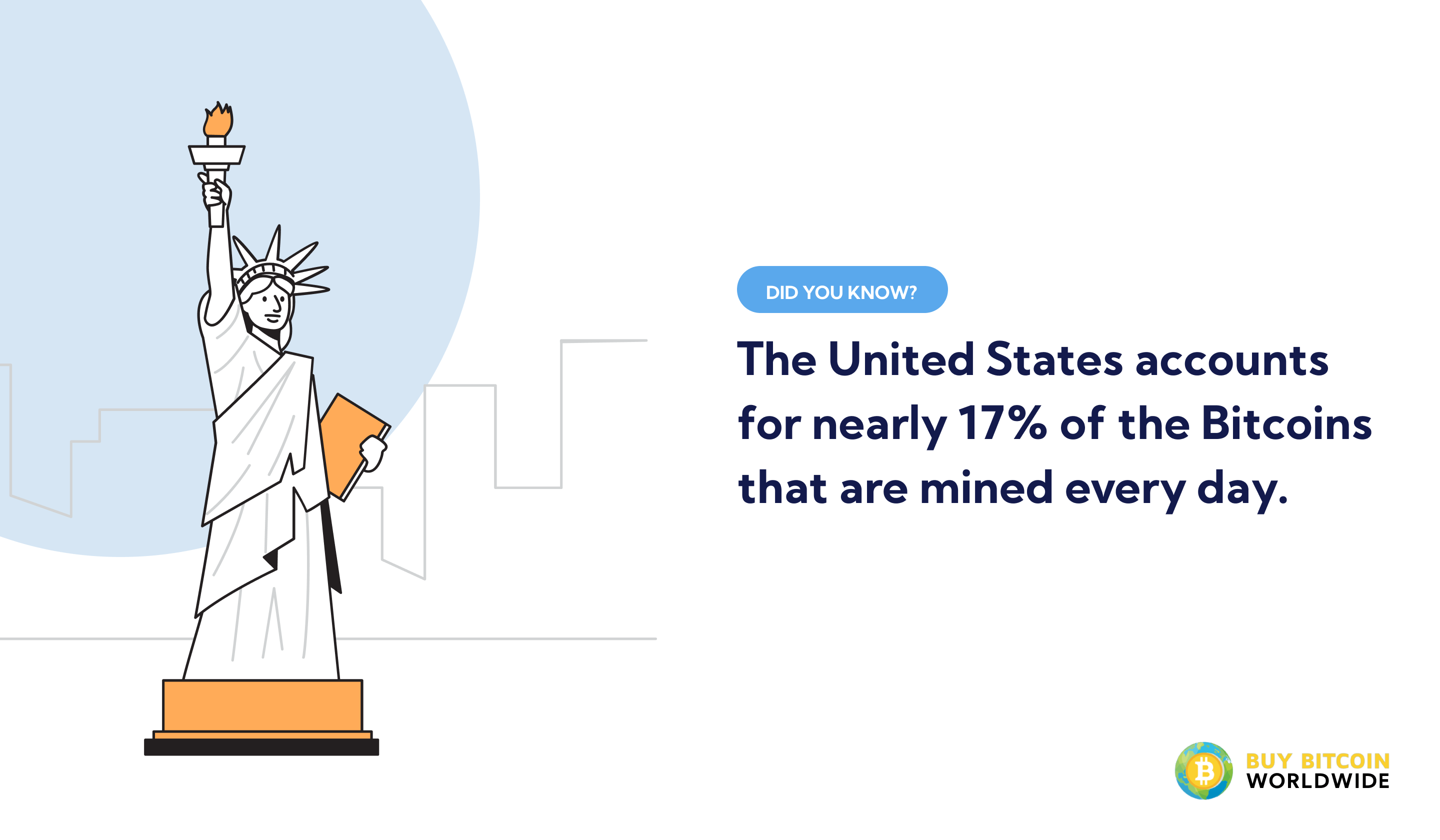 usa bitcoin mining market share