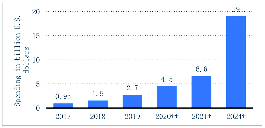 blockchain worldwide spending