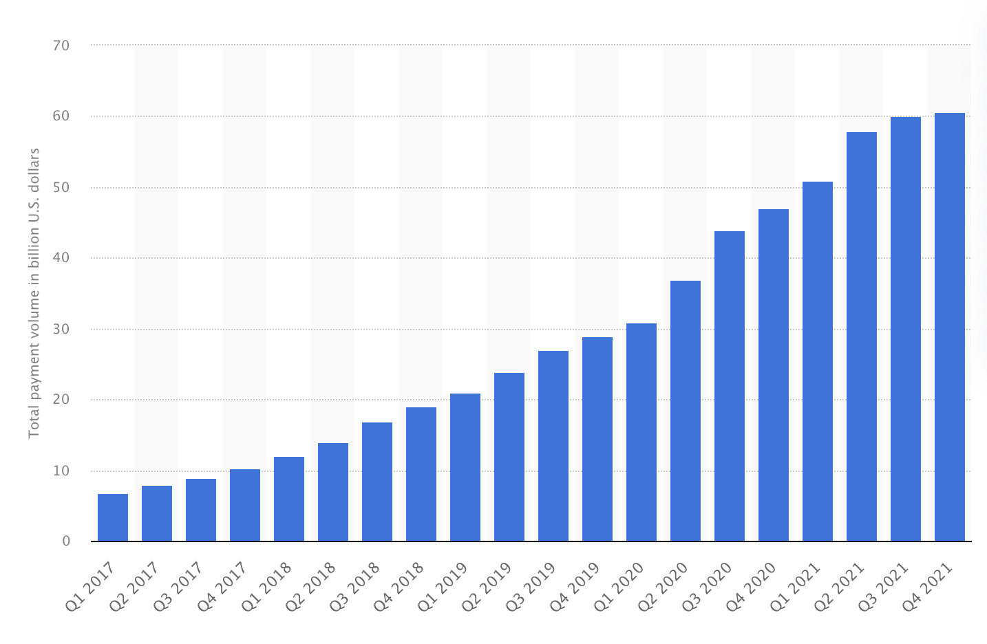 venmo payment volume
